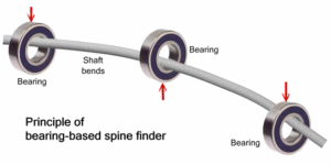 spineFinder_principle